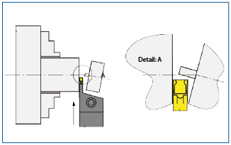 1 Cutting Edge Parting Off | SAMTEC TOOLS