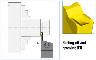 1 Cutting Edge Parting Off | SAMTEC TOOLS