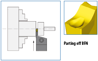 1 Cutting Edge Parting Off | SAMTEC TOOLS